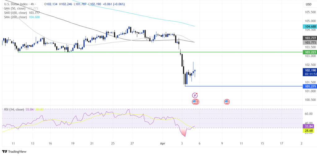 Non-Farm Payrolls (NFP): The Payroll Data That Drive Market Movements Have Arrived! - DXY 1 1024x505