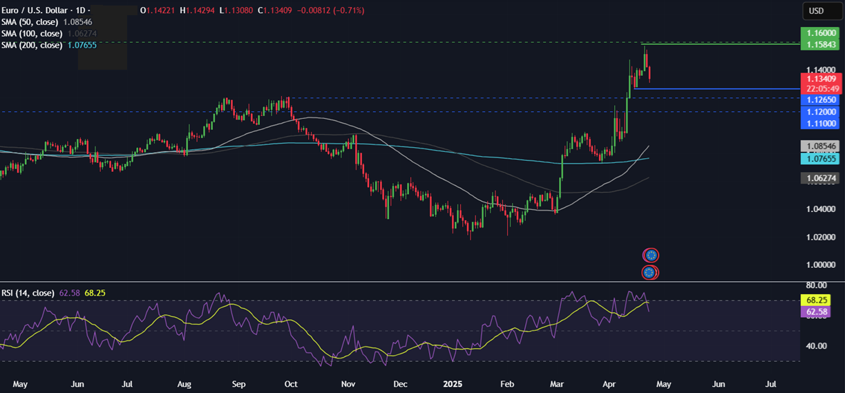Week Ahead: Trump trade, PMIs, Tokyo CPI, UK retail sales & earnings Week Ahead: Trump trade, PMIs, Tokyo CPI, UK retail sales & earnings - EUIRUSD 23042025
