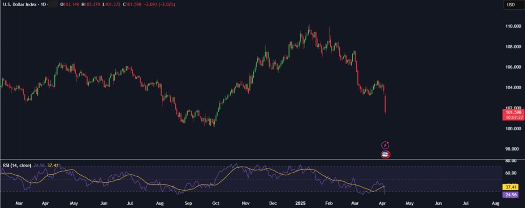 BTC slumps to 82k after Trump&rsquo;s tariffs are more aggressive than expected - NASDAQ 1024x406