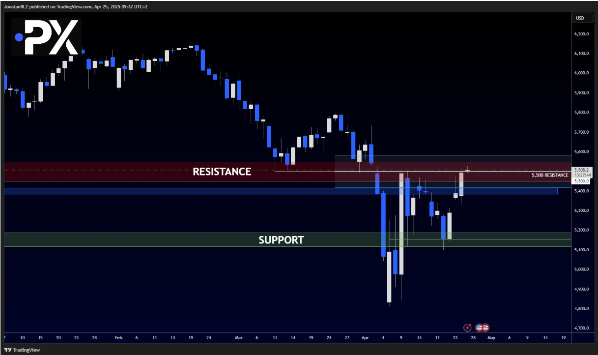 S&P 500: Bulls Test Key Resistance as Showdown Unfolds at 5,500 - Screenshot 2025 04 25 123323