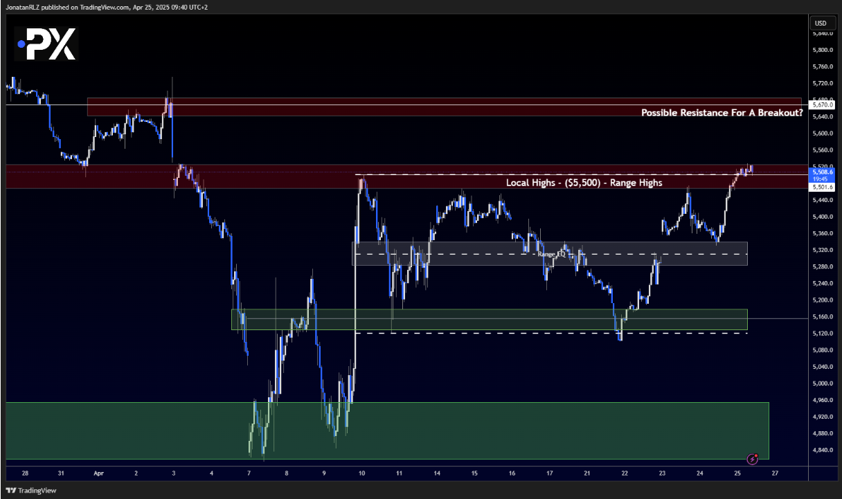 S&P 500: Bulls Test Key Resistance as Showdown Unfolds at 5,500 - Screenshot 2025 04 25 2