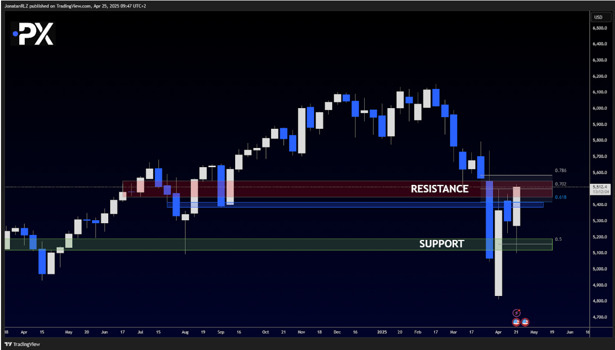 S&P 500: Bulls Test Key Resistance as Showdown Unfolds at 5,500 - Screenshot 2025 04 25 3