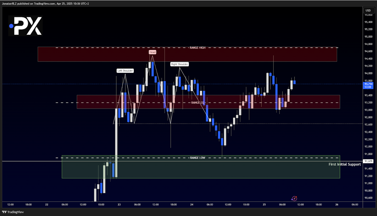 Bitcoin: Buyers Stepping In, But Resistance Still Capping Price Bitcoin: Buyers Stepping In, But Resistance Still Capping Price - Screenshot 2025 04 25 5