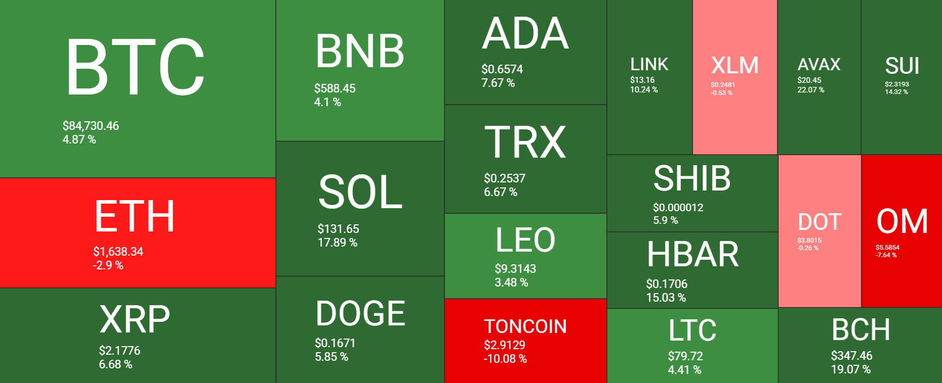 Bitcoin resilience amid trade wars, whale accumulation, a weaker USD, and record M2 money supply.&nbsp; - heatmap 14042025