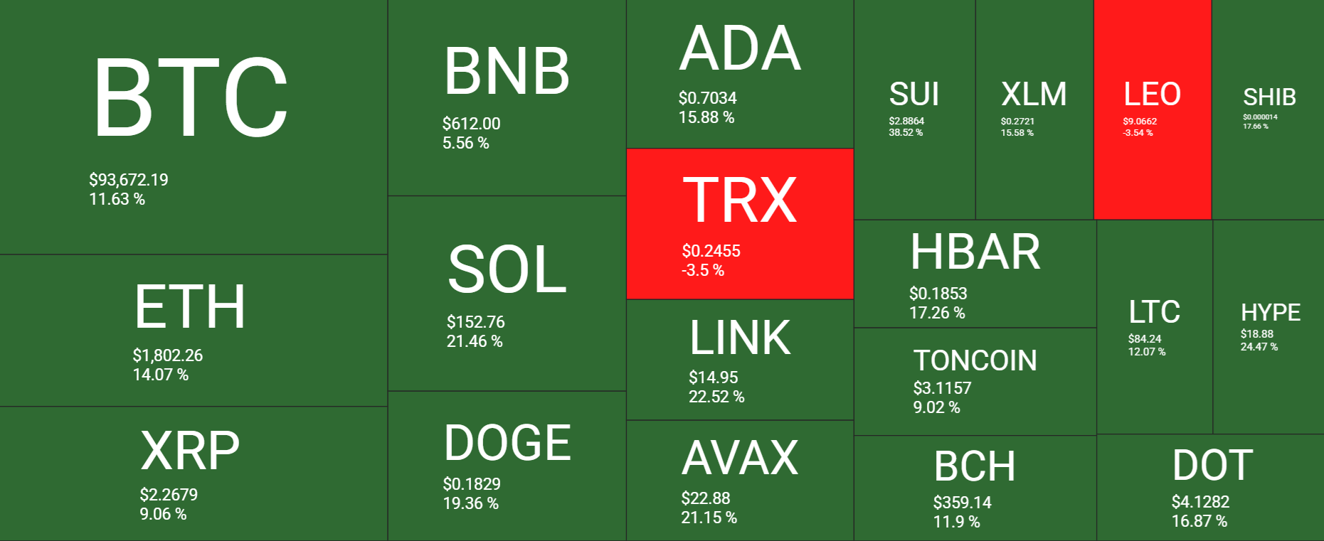 Bitcoin heading to 100k? ETF demand surges, exchange outflows jump & BTC outperforms even Gold in April - heatmap 28042025