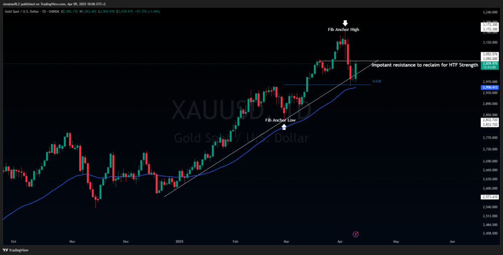 Daily Market Update &ndash; April 9, 2025 - image1 1 1024x520