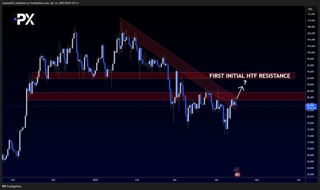 Bitcoin: Rejection at Resistance Keeps Focus on 86K&ndash;80K Range - image1 11 1024x608