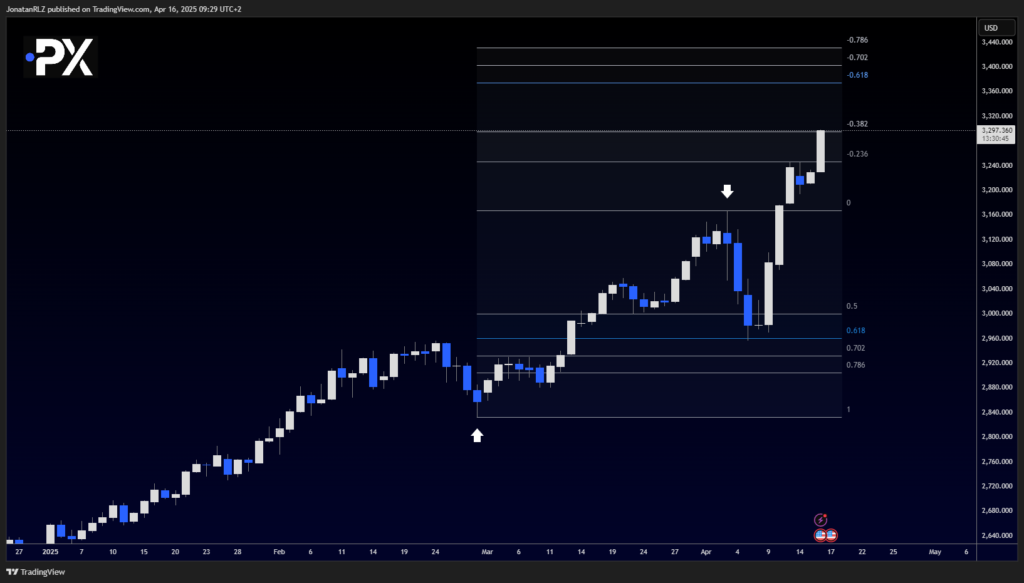 Gold: Exploding Into New All-Time Highs – What Comes Next? Gold: Exploding Into New All-Time Highs – What Comes Next? - image1 12 1024x583