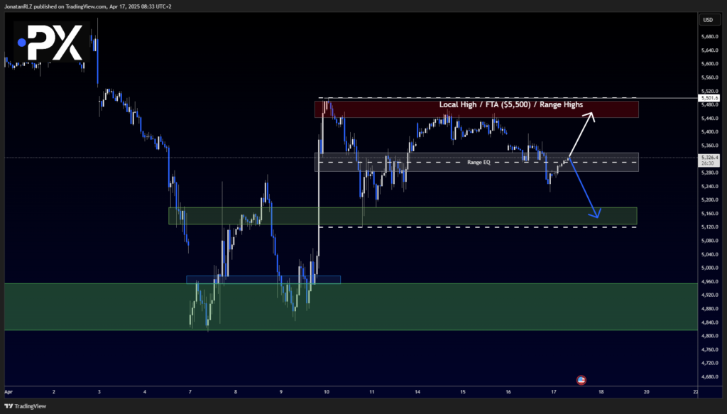 S&P 500: Adjusted Intraday Structure Following Range Break S&P 500: Adjusted Intraday Structure Following Range Break - image1 14 1024x583