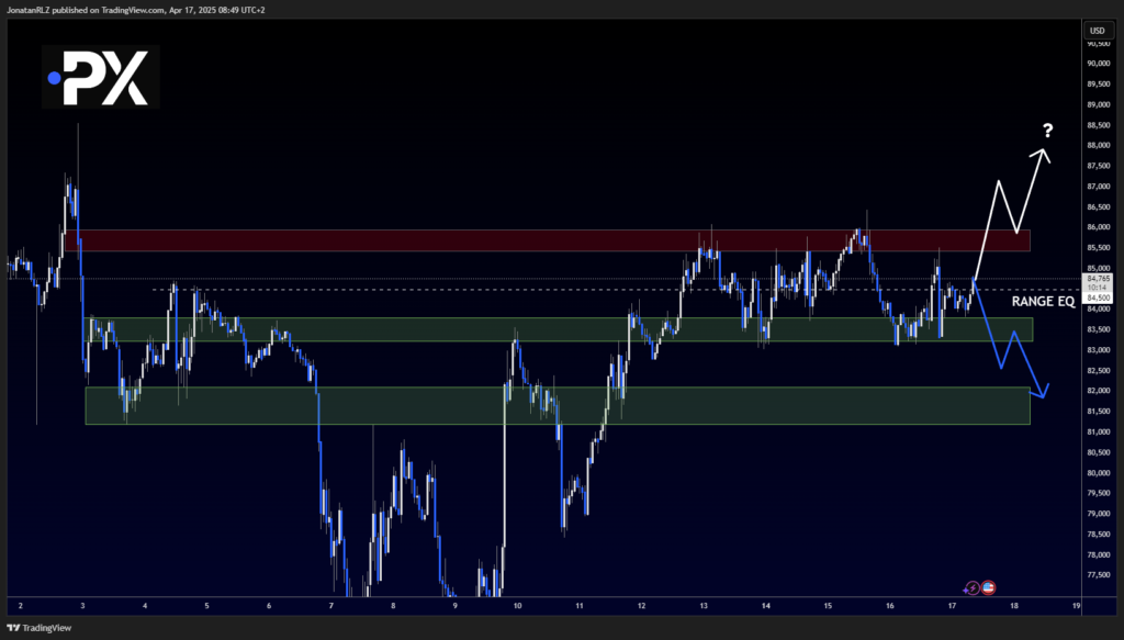 Bitcoin: Range-Bound but Building Structure Beneath Resistance Bitcoin: Range-Bound but Building Structure Beneath Resistance - image1 15 1024x583