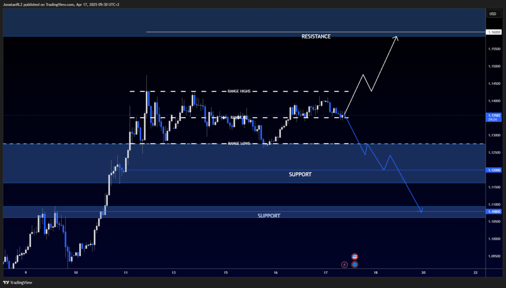 EUR/USD: Consolidation Continues &ndash; Key Intraday Levels in Focus - image1 16 1024x583