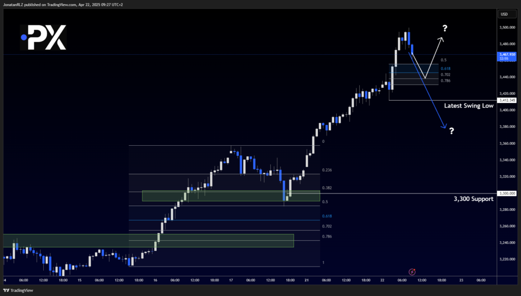 Gold: Volatility Ramps Up as Bulls Push Higher Gold: Volatility Ramps Up as Bulls Push Higher - image1 18 1024x583