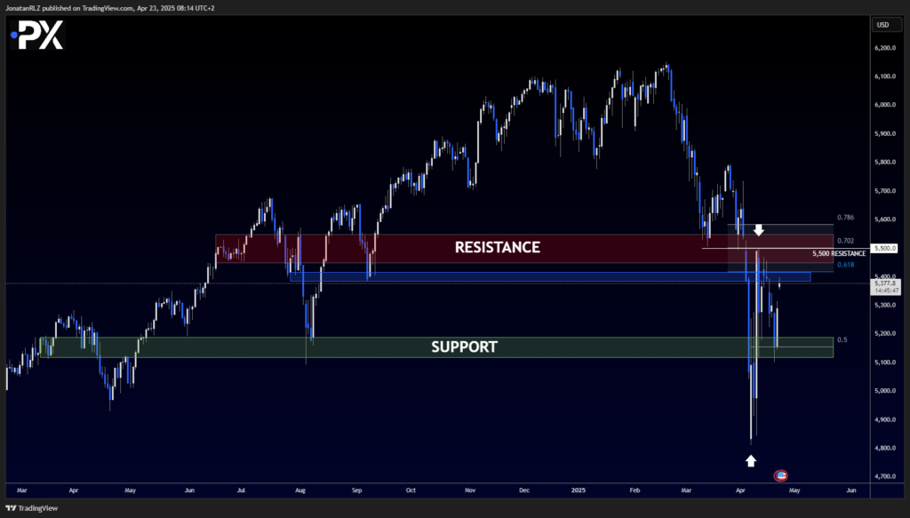Welcome to today’s daily technical update on the S&P 500 Welcome to today’s daily technical update on the S&P 500 - image1 21 1024x583
