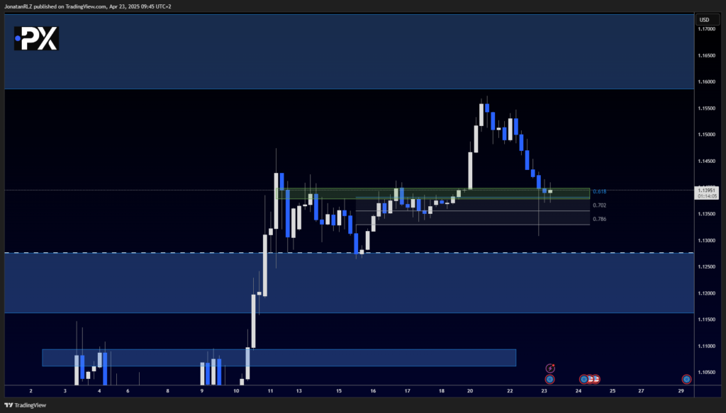 EUR/USD: Retesting Breakout Zone After Front-Running 1.16 Resistance EUR/USD: Retesting Breakout Zone After Front-Running 1.16 Resistance - image1 23 1024x583