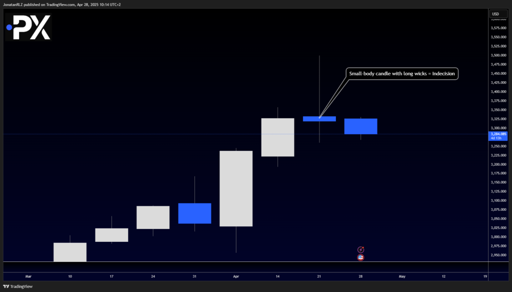 Gold: Weekly Candle Signals Indecision as Potential Reversal Structure Develops Gold: Weekly Candle Signals Indecision as Potential Reversal Structure Develops - image1 29 1024x583