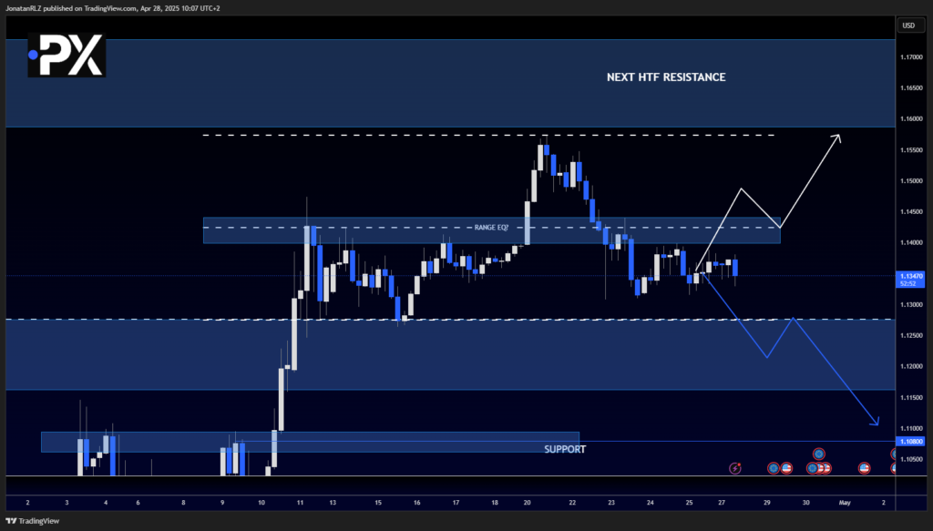 EUR/USD: Weekly Candle Signals Indecision, Range Still in Play EUR/USD: Weekly Candle Signals Indecision, Range Still in Play - image1 30 1024x583