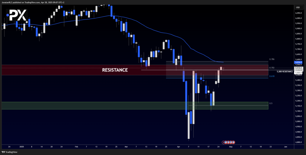 S&P 500: Weekly Bullish Engulfing Closes Above 5,500 &ndash; Key Test Ahead - image1 33 1024x520