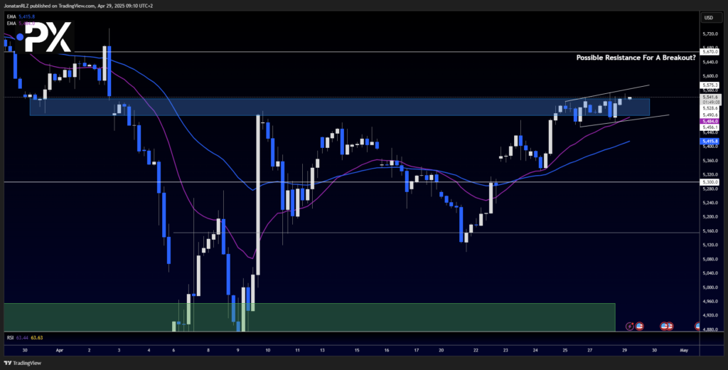 S&P 500: Bulls Fighting Back After Indecision Candle S&P 500: Bulls Fighting Back After Indecision Candle - image1 38 1024x520