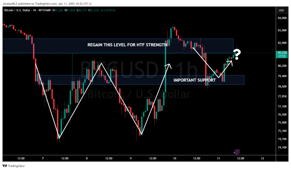 Daily Market Update – April 11, 2025 Daily Market Update – April 11, 2025 - image1 4 1024x599