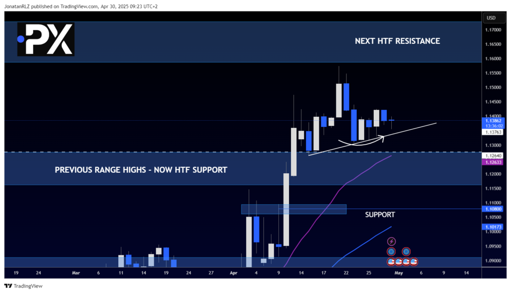 Gold: Trend Structure Remains Intact as Price Holds Above Key Support Gold: Trend Structure Remains Intact as Price Holds Above Key Support - image1 42 1024x587