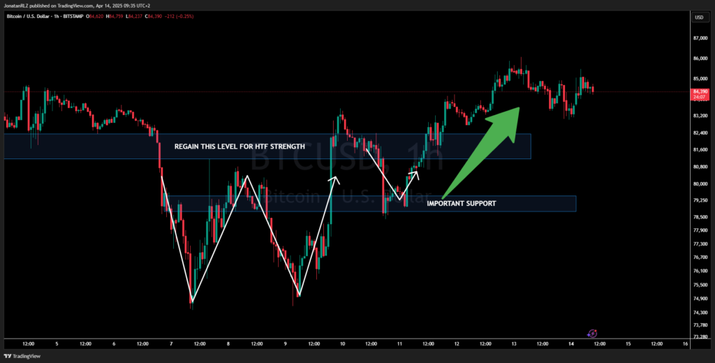 Bitcoin (BTC/USD). Daily Market Update &ndash; Monday, April 14, 2025 - image1 5 1024x520