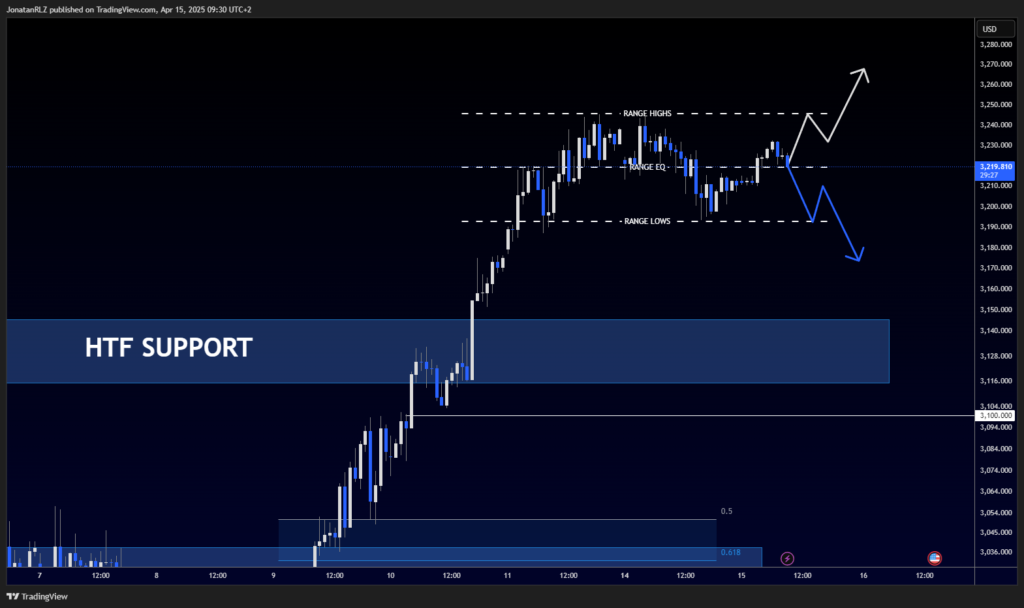 Gold: Consolidation After a Strong Breakout - image1 7 1024x608