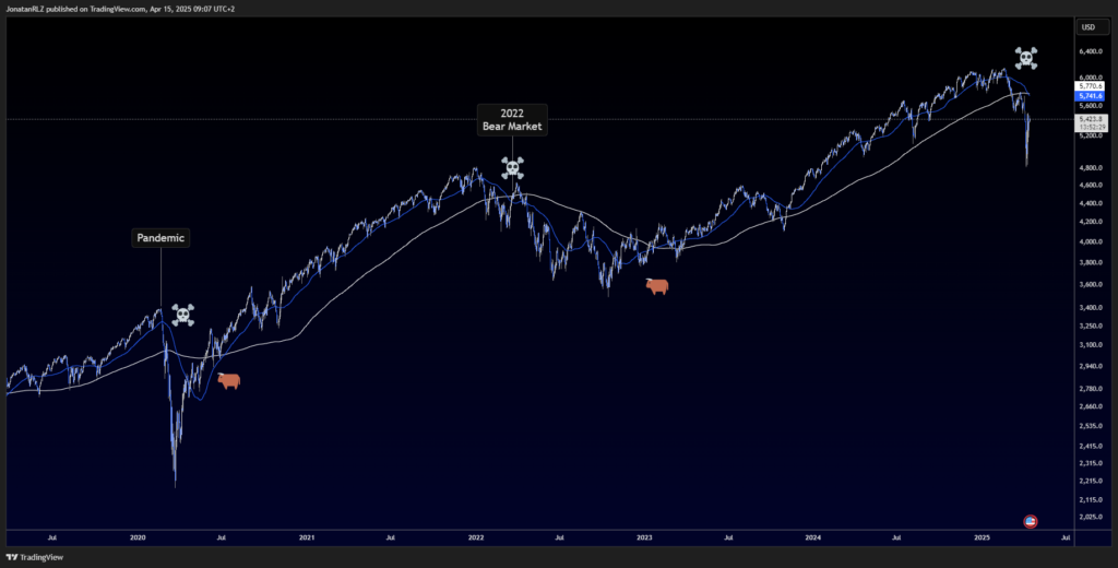 S&P 500: Range-Bound and Printing a Death Cross S&P 500: Range-Bound and Printing a Death Cross - image1 9 1024x520