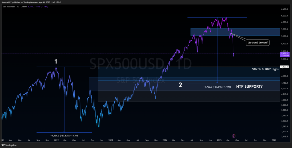 Daily Market Update – April 8, 2025 Daily Market Update – April 8, 2025 - image2 1024x520