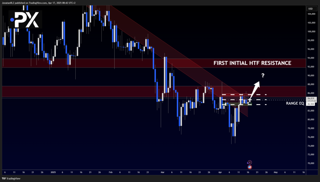Bitcoin: Range-Bound but Building Structure Beneath Resistance Bitcoin: Range-Bound but Building Structure Beneath Resistance - image2 12 1024x583