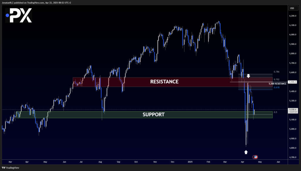 S&P 500: Testing Key Support Zone After Rejection from 5,500 S&P 500: Testing Key Support Zone After Rejection from 5,500 - image2 15 1024x583