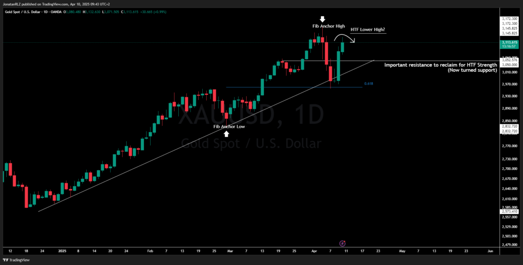 Daily Market Update – April 10, 2025 Daily Market Update – April 10, 2025 - image2 2 1024x520