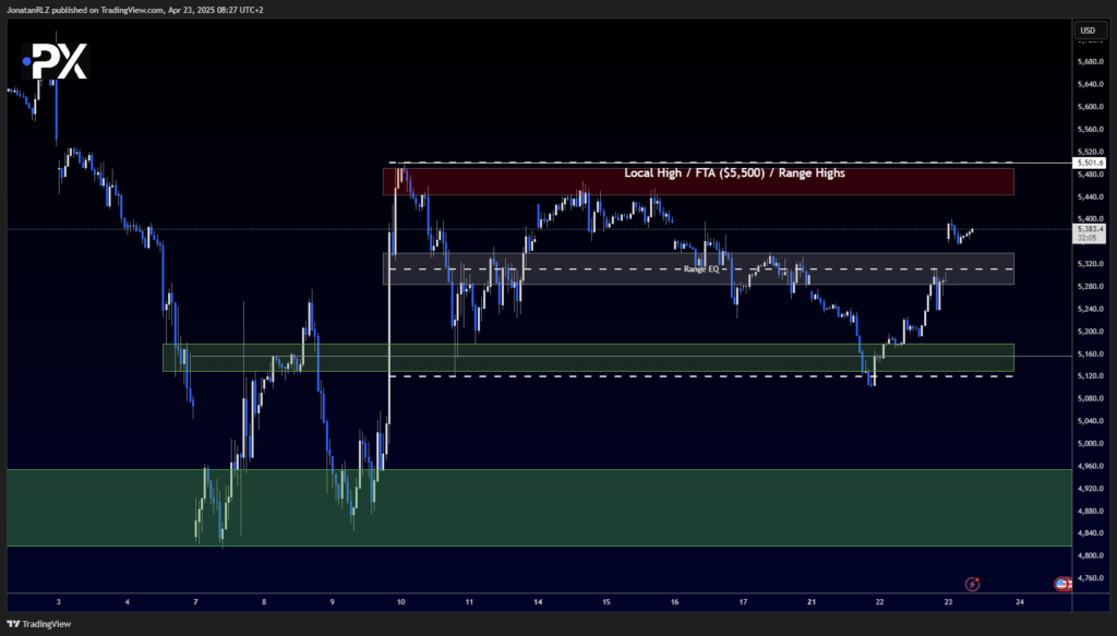 Welcome to today’s daily technical update on the S&P 500 Welcome to today’s daily technical update on the S&P 500 - image2 20 1024x583