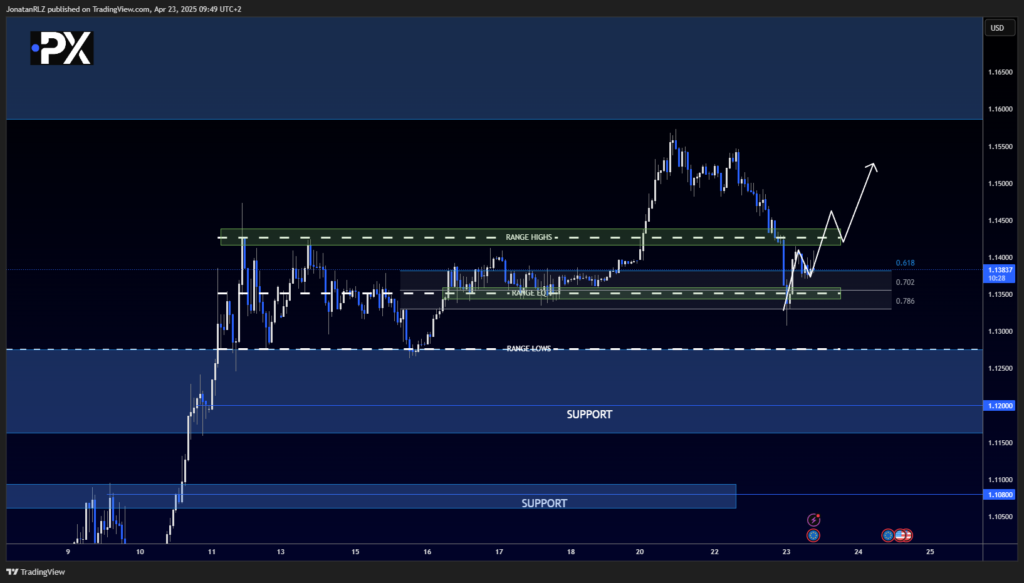 EUR/USD: Retesting Breakout Zone After Front-Running 1.16 Resistance EUR/USD: Retesting Breakout Zone After Front-Running 1.16 Resistance - image2 22 1024x583