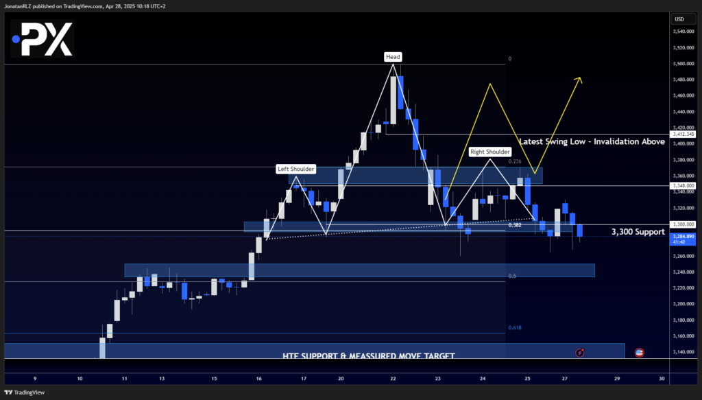 Gold: Weekly Candle Signals Indecision as Potential Reversal Structure Develops Gold: Weekly Candle Signals Indecision as Potential Reversal Structure Develops - image2 27 1024x583