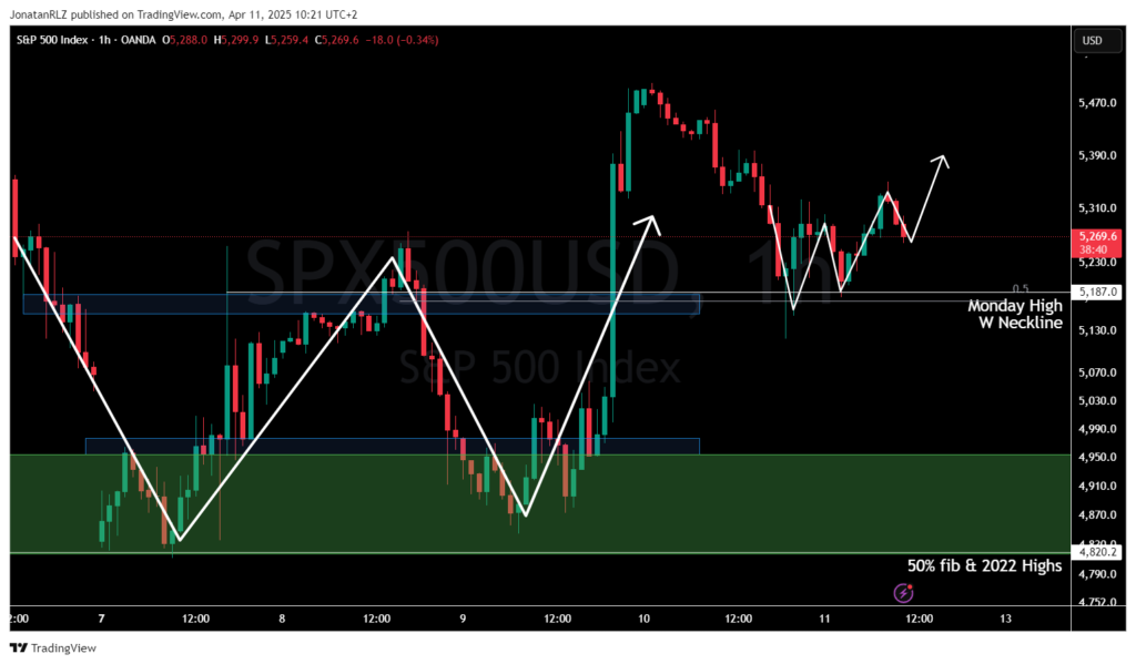 Daily Market Update – April 11, 2025 Daily Market Update – April 11, 2025 - image2 3 1024x599