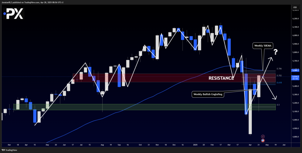 S&P 500: Weekly Bullish Engulfing Closes Above 5,500 &ndash; Key Test Ahead - image2 30 1024x520