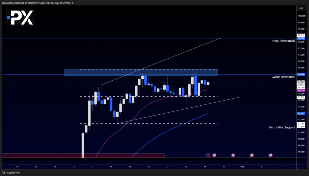 Bitcoin: Trading Below Key Resistance as EMA Cross Adds Confluence Bitcoin: Trading Below Key Resistance as EMA Cross Adds Confluence - image2 32 1024x583