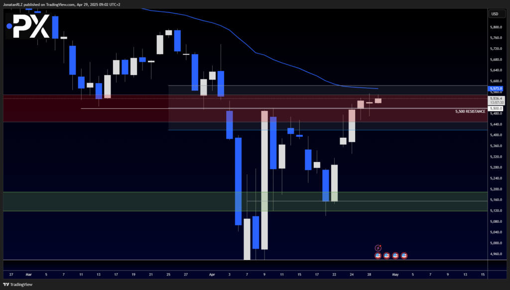 S&P 500: Bulls Fighting Back After Indecision Candle S&P 500: Bulls Fighting Back After Indecision Candle - image2 33 1024x583