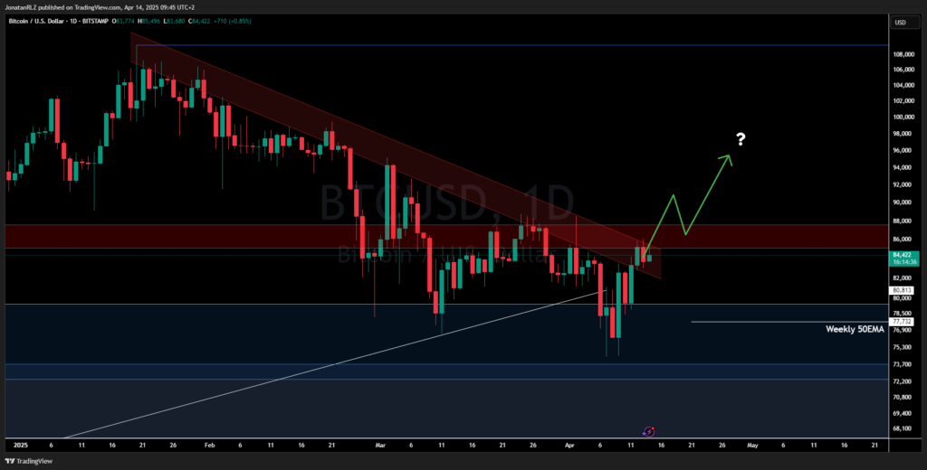 Bitcoin (BTC/USD). Daily Market Update &ndash; Monday, April 14, 2025 - image2 4 1024x520