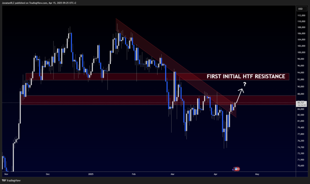 Bitcoin: Testing Resistance as Death Cross Appears Again Bitcoin: Testing Resistance as Death Cross Appears Again - image2 5 1024x608
