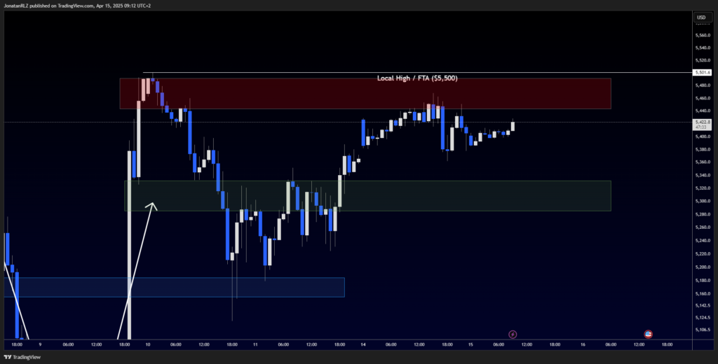 S&P 500: Range-Bound and Printing a Death Cross S&P 500: Range-Bound and Printing a Death Cross - image2 7 1024x520
