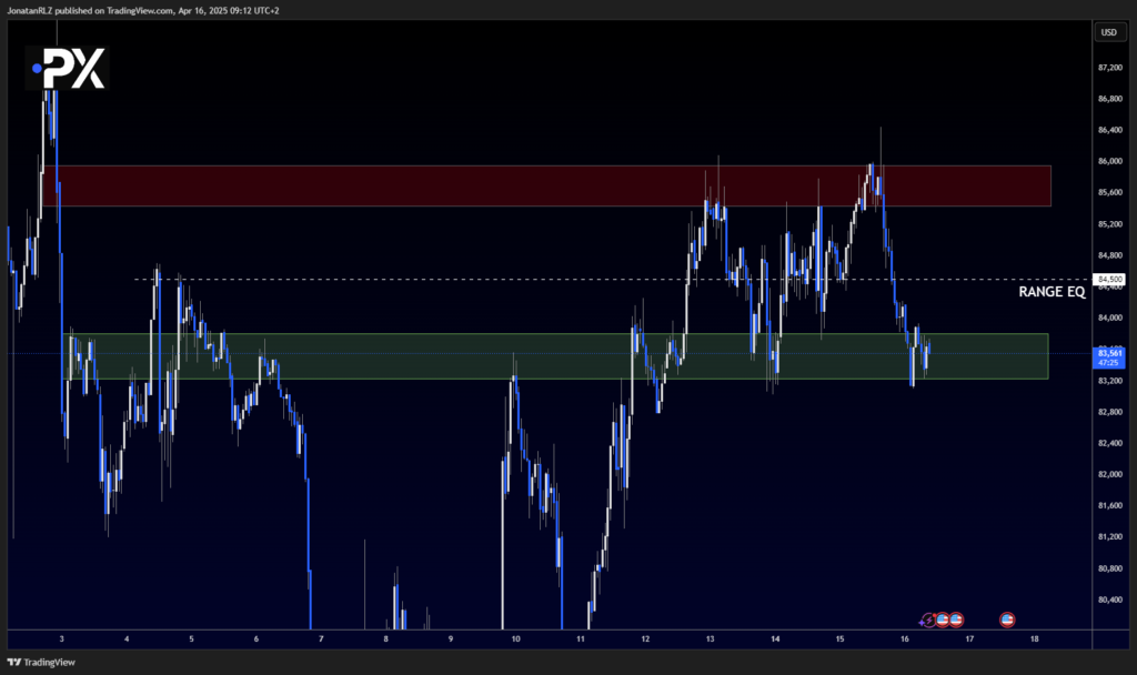 Bitcoin: Rejection at Resistance Keeps Focus on 86K&ndash;80K Range - image2 9 1024x608