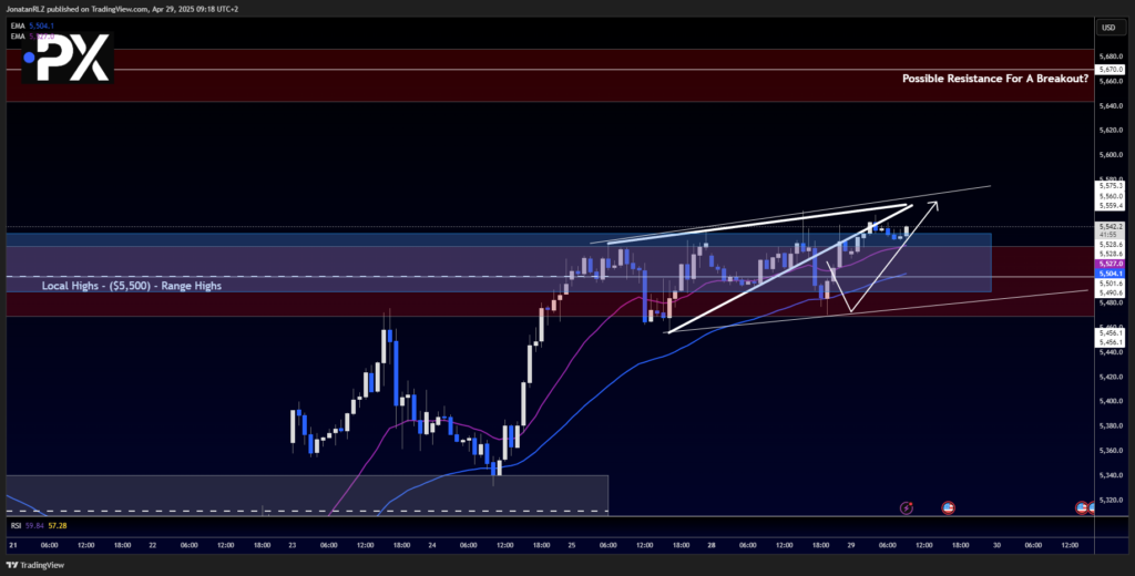 S&P 500: Bulls Fighting Back After Indecision Candle S&P 500: Bulls Fighting Back After Indecision Candle - image3 11 1024x520