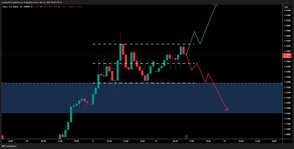 EUR/USD. Daily Market Update – Monday, April 14, 2025 EUR/USD. Daily Market Update – Monday, April 14, 2025 - image3 4 1024x520
