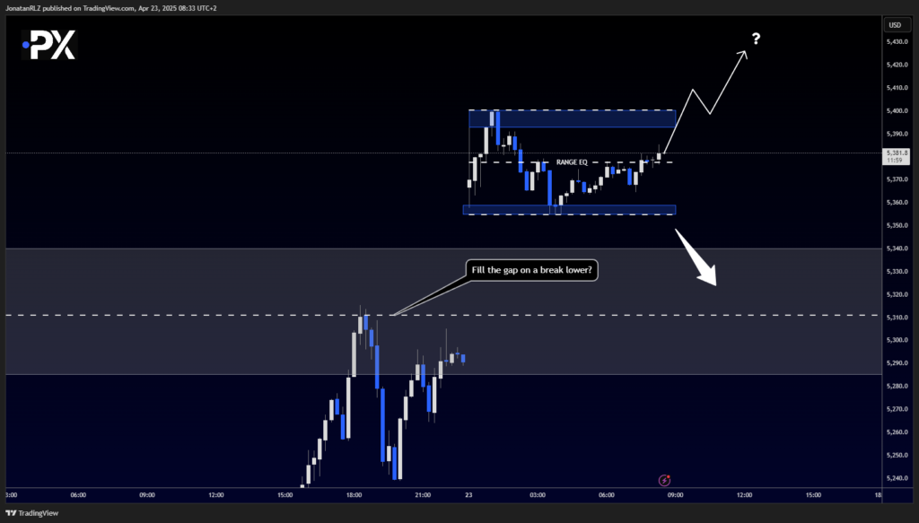 Welcome to today’s daily technical update on the S&P 500 Welcome to today’s daily technical update on the S&P 500 - image3 7 1024x583