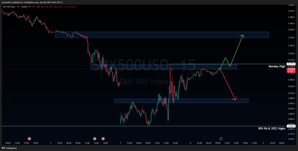 Daily Market Update – April 8, 2025 Daily Market Update – April 8, 2025 - image4 1 1024x520