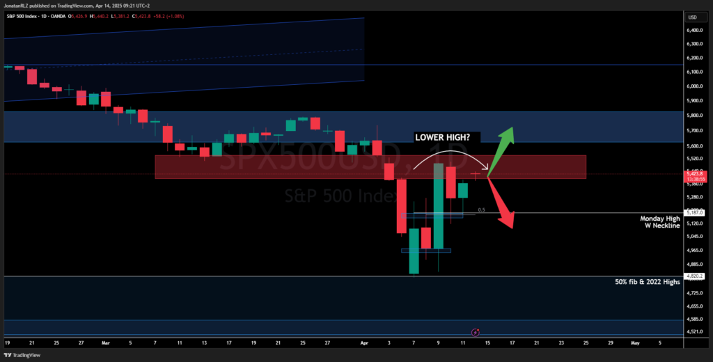 S&P 500 (SPX). Daily Market Update &ndash; Monday, April 14, 2025 - image4 4 1024x520