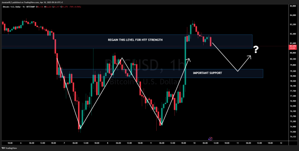 Daily Market Update – April 10, 2025 Daily Market Update – April 10, 2025 - image5 1024x520