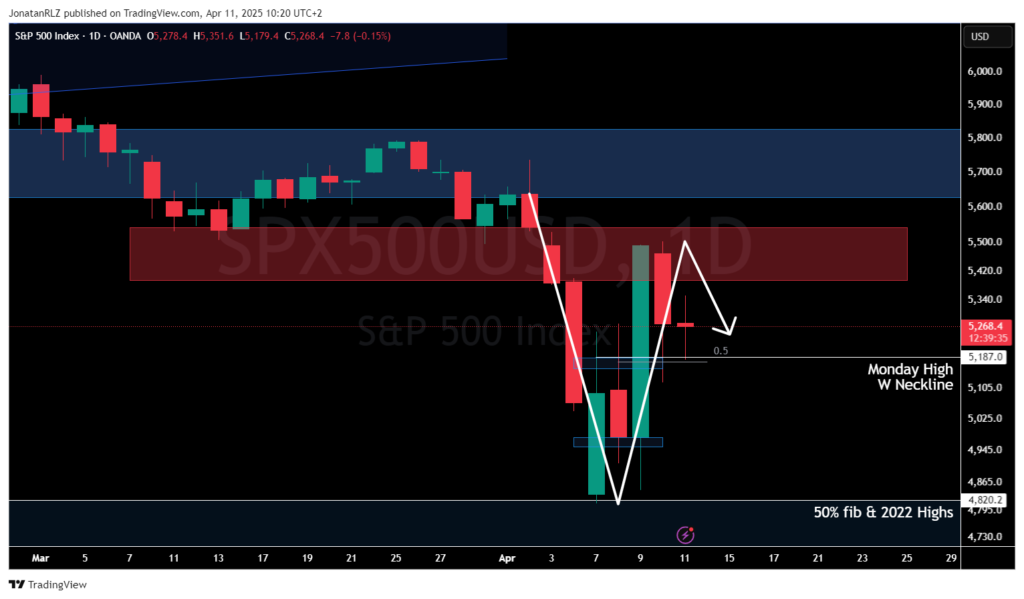 Daily Market Update – April 11, 2025 Daily Market Update – April 11, 2025 - image6 1 1024x599