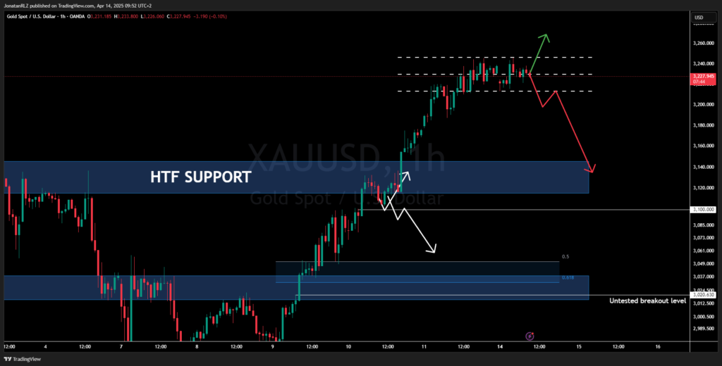Gold (XAU/USD). Daily Market Update &ndash; Monday, April 14, 2025 - image7 1024x520